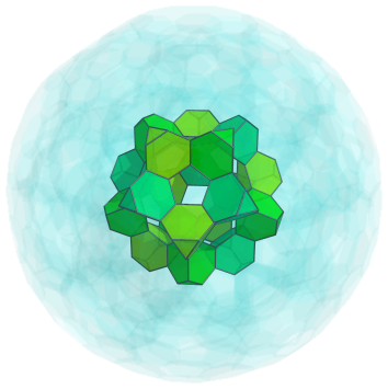 Parallel
projection of the bitruncated 120-cell, showing 20 truncated tetrahedra