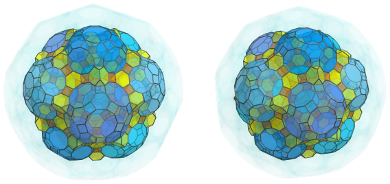 Parallel
projection of the cantitruncated 120-cell, showing 30 more truncated
tetrahedra