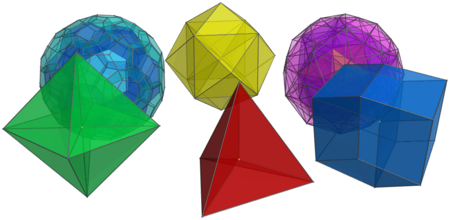 Family portrait
  of the regular convex polychora