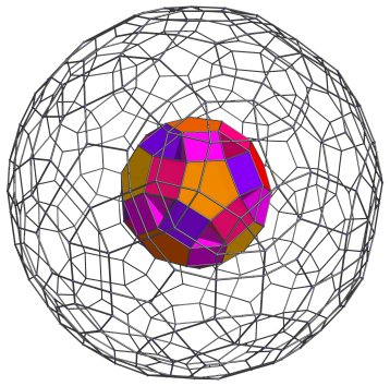 Parallel
projection of the runcinated 120-cell, adding 30 triangular prisms