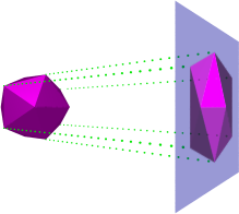 Figure showing the principle
of projections